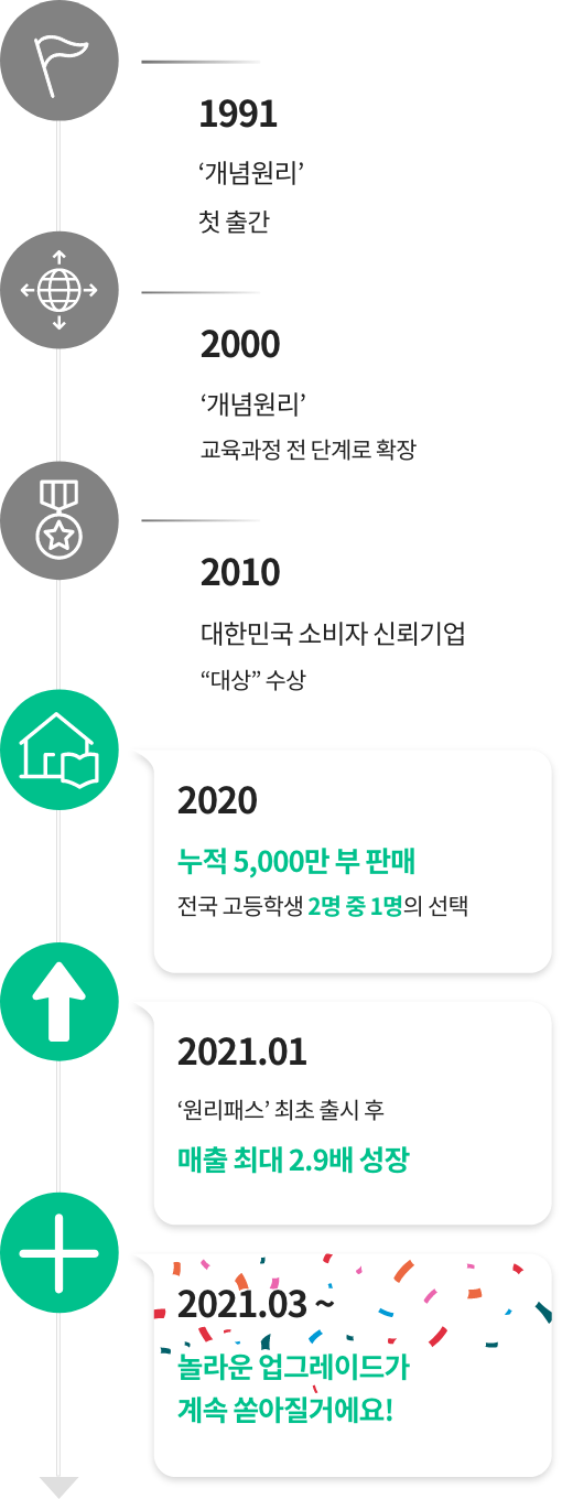 개념원리 개념원리