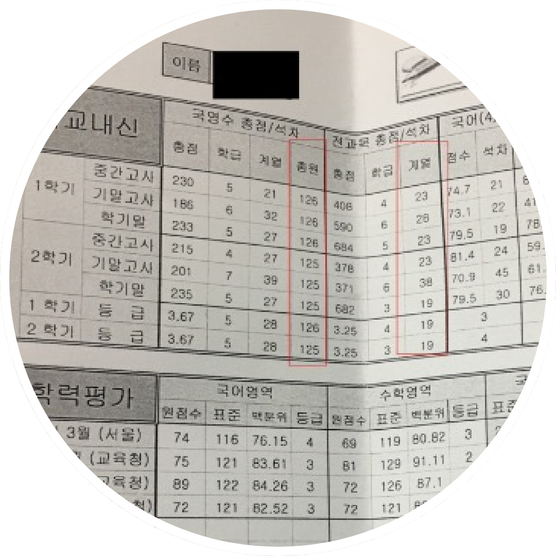 전체 성적표 이미지