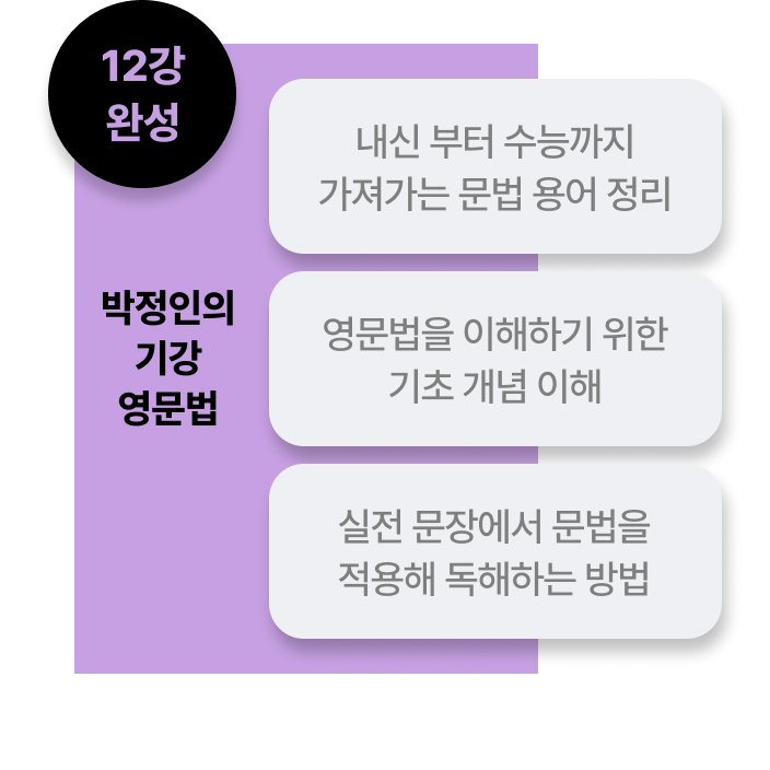 박정인의 기강 영문법 12강 완성  : 내신 부터 수능까지 가져가는 문법 용어 정리 , 영문법을 이해하기 위한 기초 개념 이해 , 실전 문장에서 문법을 적용해 독해하는 방법