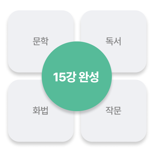 문학, 독서, 화법, 작문 = 15강 완성