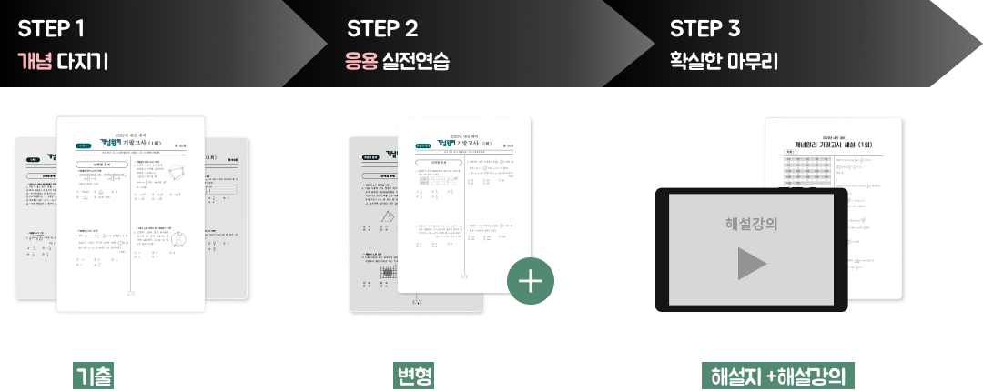 STEP 1 개념 다지기 : 최다 출제 기출 모의고사, STEP 2 응용 실전연습 : 빈출 유형 변형 모의고사, STEP 3 확실한 마무리 : 빈틈 없는 해설지 + 해설 강의