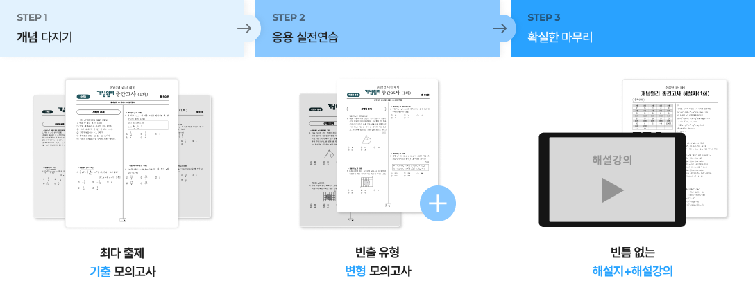 STEP 1 개념 다지기 : 최다 출제 기출 모의고사, STEP 2 응용 실전연습 : 빈출 유형 변형 모의고사, STEP 3 확실한 마무리 : 빈틈 없는 해설지 + 해설 강의