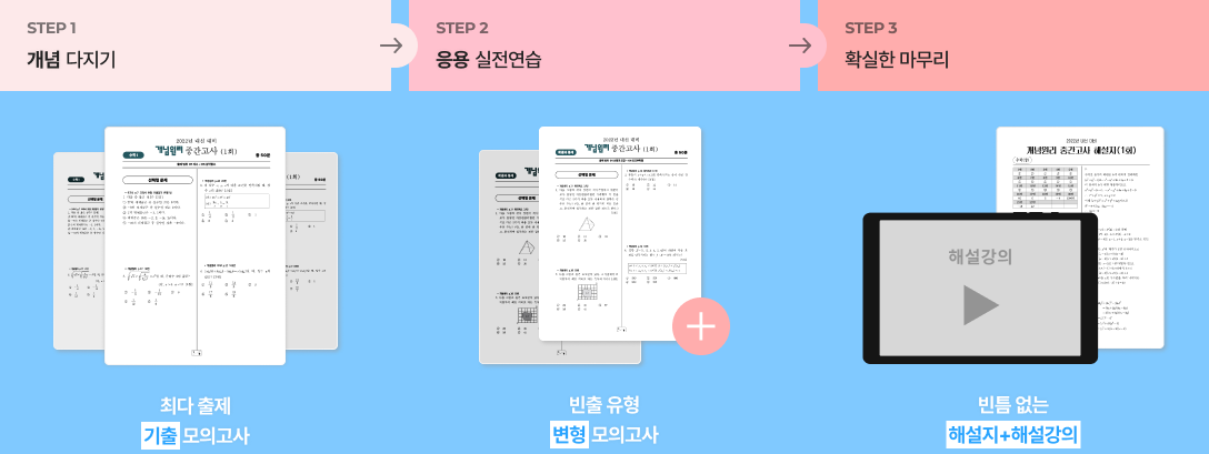 STEP 1 개념 다지기 : 최다 출제 기출 모의고사, STEP 2 응용 실전연습 : 빈출 유형 변형 모의고사, STEP 3 확실한 마무리 : 빈틈 없는 해설지 + 해설 강의