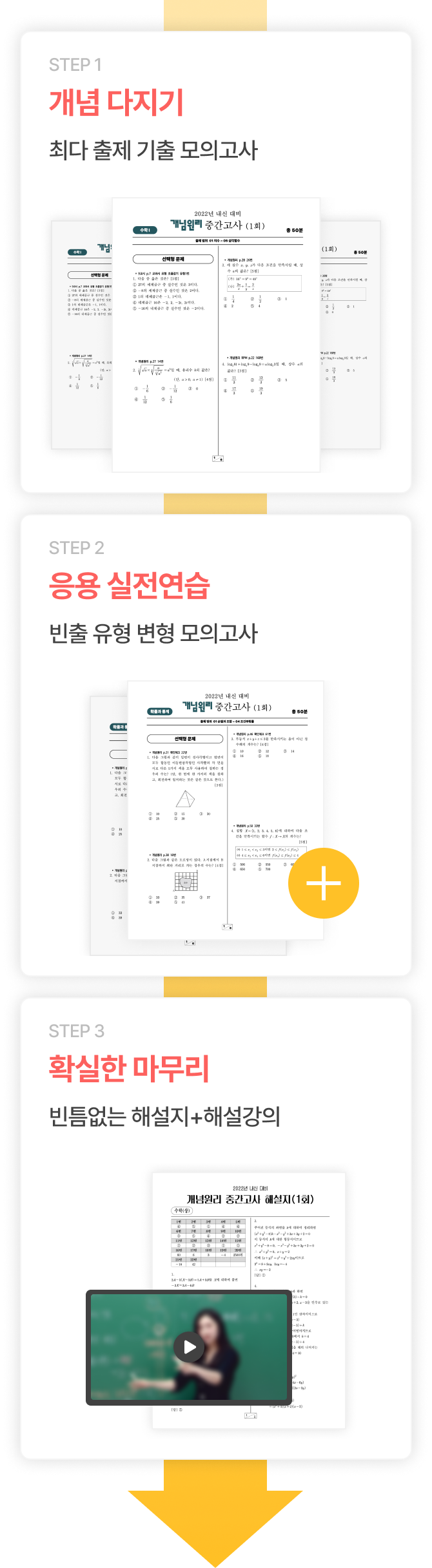 step 1 개념 다지기 : 최다 출제 기출 모의고사, step 2 응용 실전연습 : 빈출 유형 변형 모의고사, step 3 확실한 마무리 : 빈틈없는 해설지 + 해설강의