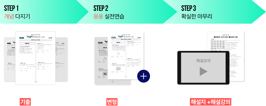 STEP 1 개념 다지기 : 최다 출제 기출 모의고사, STEP 2 응용 실전연습 : 빈출 유형 변형 모의고사, STEP 3 확실한 마무리 : 빈틈 없는 해설지 + 해설 강의