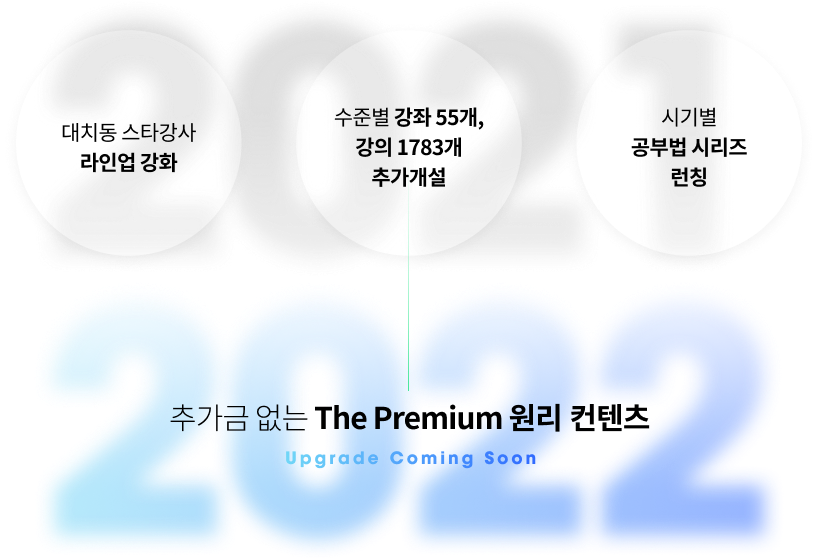 대치동 스타강사 라인업 강화 + 수준별 강좌 55개, 강의 1783개 추가개설 + 2021 시기별 공부법 시리즈 런칭 = 추가금 없는 The Premium 원리 컨텐츠