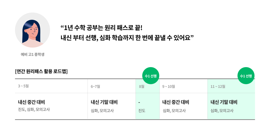 “1년 수학 공부는 원리 패스로 끝! 내신 부터 선행, 심화 학습까지 한 번에 끝낼 수 있어요” 예비 고1 중학생