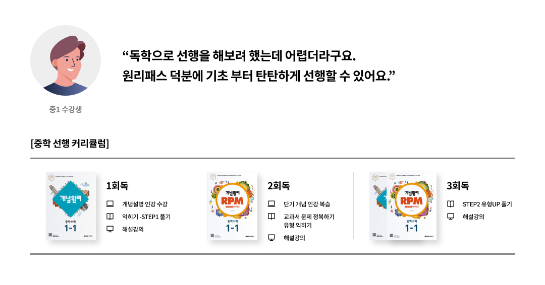 “독학으로 선행을 해보려 했는데 어렵더라구요. 원리패스 덕분에 기초 부터 탄탄하게 선행할 수 있어요.” 중1 수강생