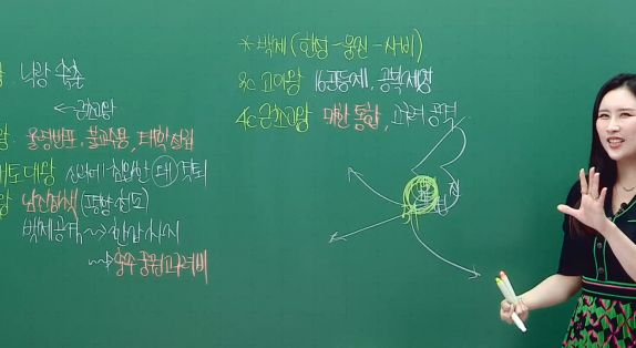 한국사 한지우 선생님 이미지