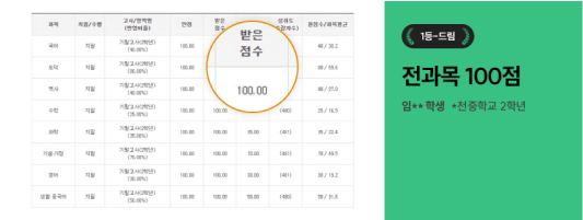 1등-드림 전과목 100점 임**학생 *천중학교 2학년 이미지