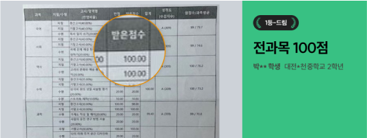 1등-드림 전과목 100점 박**학생 대전*천중학교 2학년 이미지
