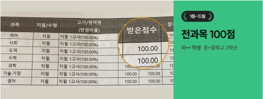 1등-드림 전과목 100점 이**학생 동*중학교 2학년 이미지