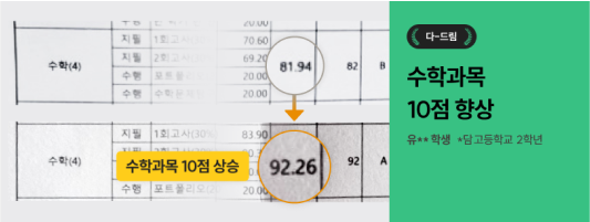다-드림 수학과목 10점 향상 유**학생 *담고등학교 2학년 이미지