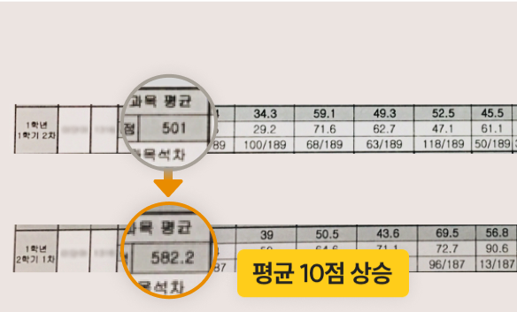 성적표 이미지