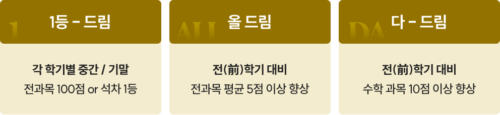 1등 - 드림 : 각 학기별 중간/기말 전과목 100점 or 석차 1등, 올 - 드림 : 전(前)학기 대비 전과목 평균 5점 이상 향상, 다 - 드림 : 전(前)학기 대비 수학 과목 10점 이상 향상