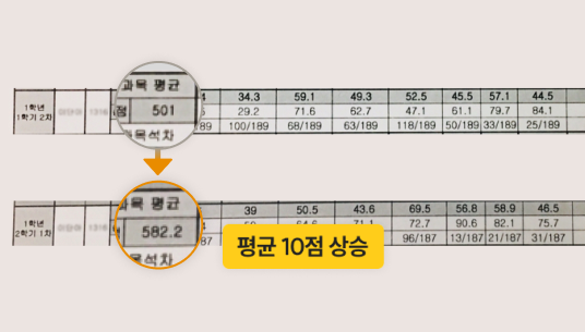 전과목 평균 10점 향상 이**학생