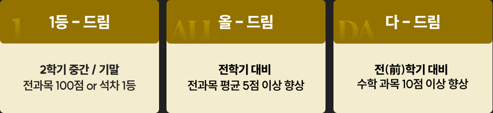1등 - 드림 : 2학기 중간/기말 전과목 100점 or 석차 1등, 올 - 드림 : 전학기 대비 전과목 평균 5점 이상 향상, 다 - 드림 : 전(前)학기 대비 수학 과목 10점 이상 향상